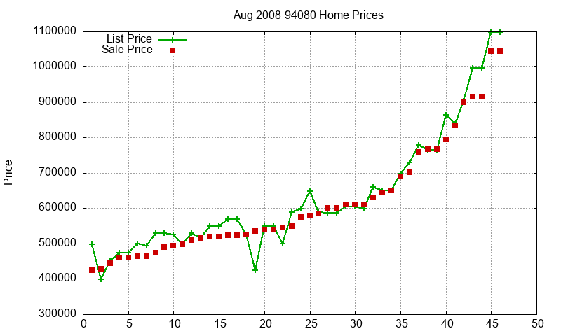 94080 Homes Just Sold 2008-08 94080 Homes Just Sold 2008-08