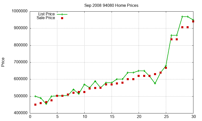 94080 Homes Just Sold 2008-09 94080 Homes Just Sold 2008-09