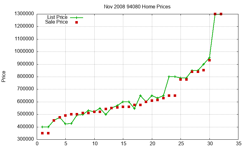 94080 Homes Just Sold 2008-11 94080 Homes Just Sold 2008-11