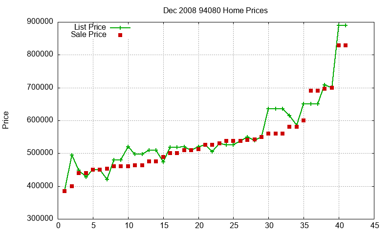 94080 Homes Just Sold 2008-12 94080 Homes Just Sold 2008-12
