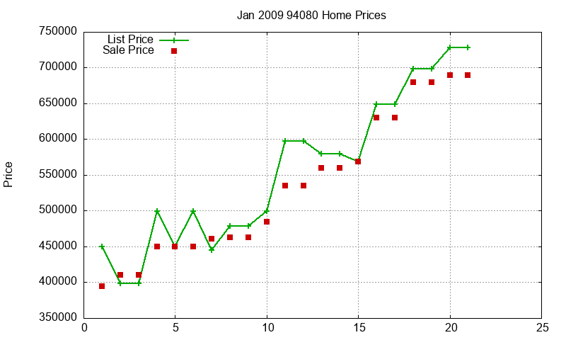 94080 Homes Just Sold 2009-01 94080 Homes Just Sold 2009-01