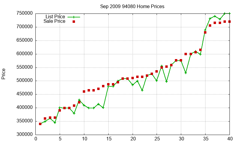 94080 Homes Just Sold 2009-09 94080 Homes Just Sold 2009-09