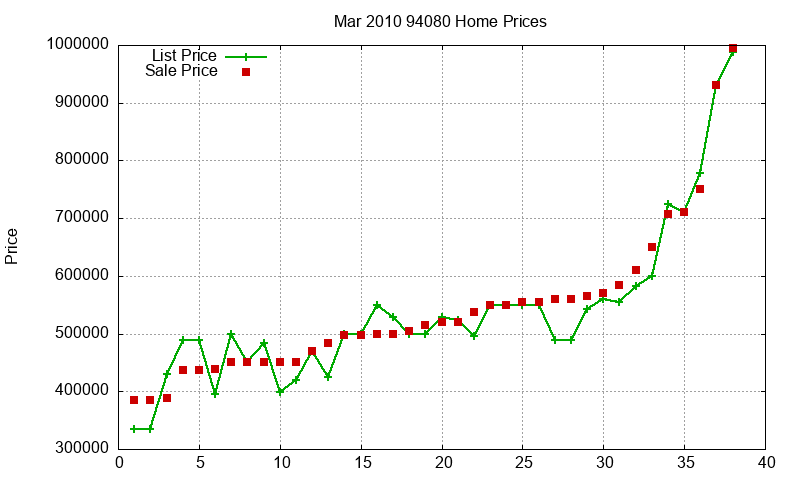 94080 Homes Just Sold 2010-03 94080 Homes Just Sold 2010-03