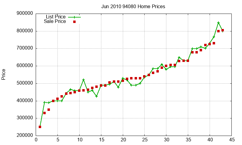 94080 Homes Just Sold 2010-06 94080 Homes Just Sold 2010-06