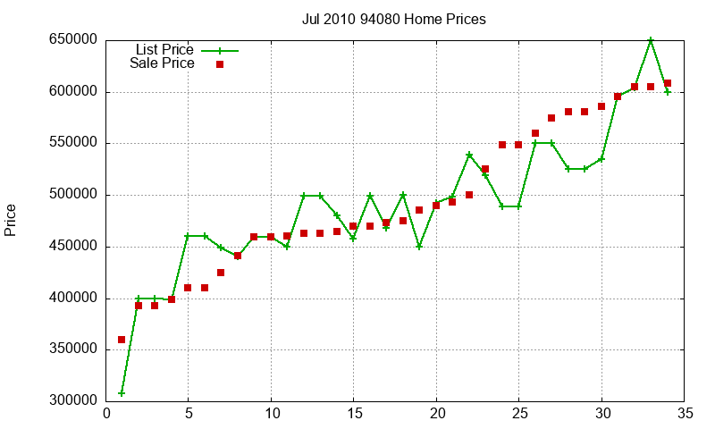 94080 Homes Just Sold 2010-07 94080 Homes Just Sold 2010-07