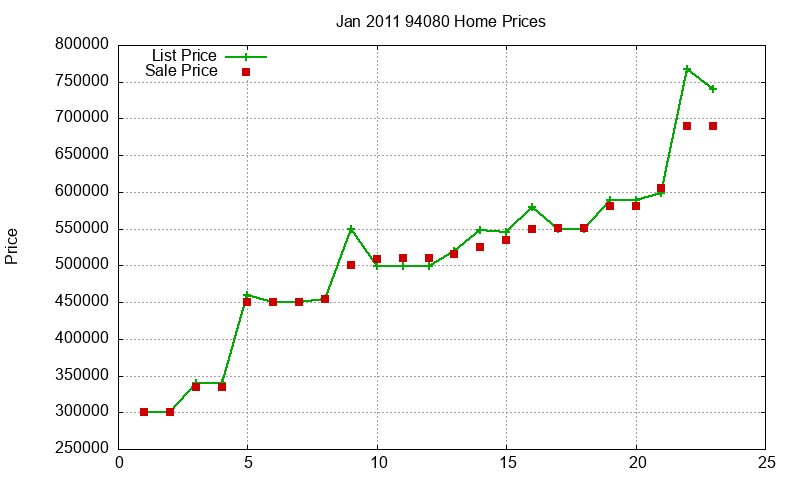 94080 Homes Just Sold 2011-01 94080 Homes Just Sold 2011-01
