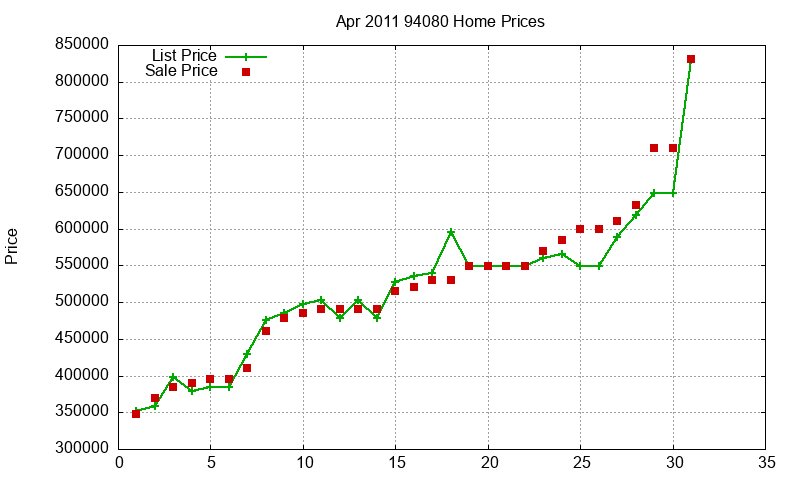 94080 Homes Just Sold 2011-04 94080 Homes Just Sold 2011-04