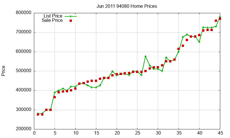 94080 Homes Just Sold 2011-06 94080 Homes Just Sold 2011-06