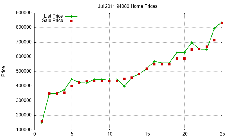 94080 Homes Just Sold 2011-07 94080 Homes Just Sold 2011-07