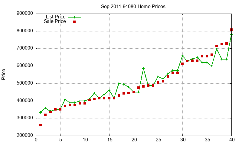 94080 Homes Just Sold 2011-09 94080 Homes Just Sold 2011-09