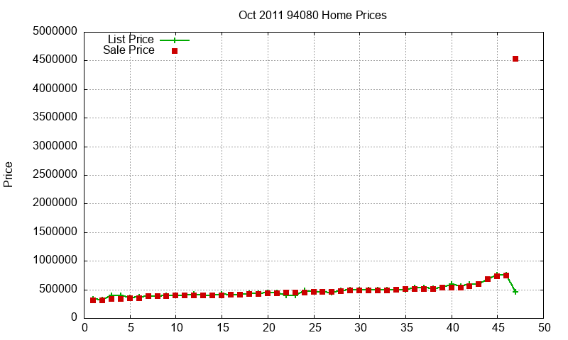 94080 Homes Just Sold 2011-10 94080 Homes Just Sold 2011-10