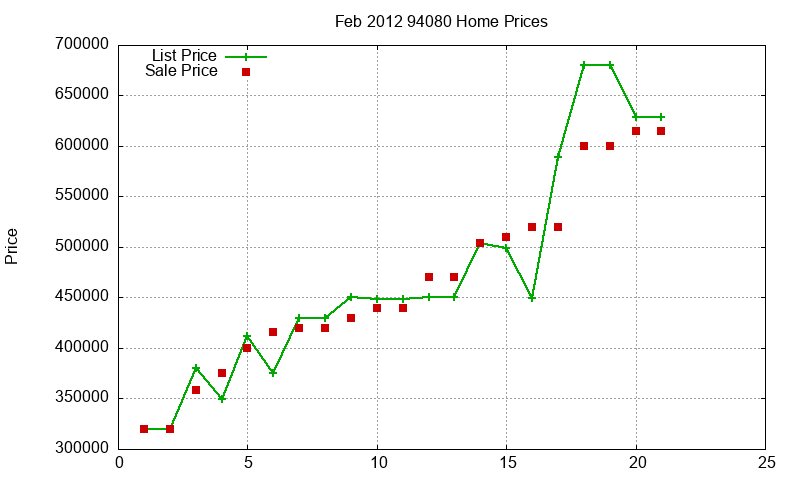 94080 Homes Just Sold 2012-02 94080 Homes Just Sold 2012-02