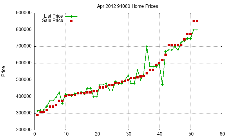 94080 Homes Just Sold 2012-04 94080 Homes Just Sold 2012-04
