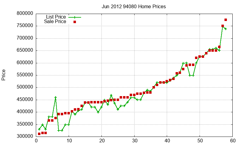 94080 Homes Just Sold 2012-06 94080 Homes Just Sold 2012-06