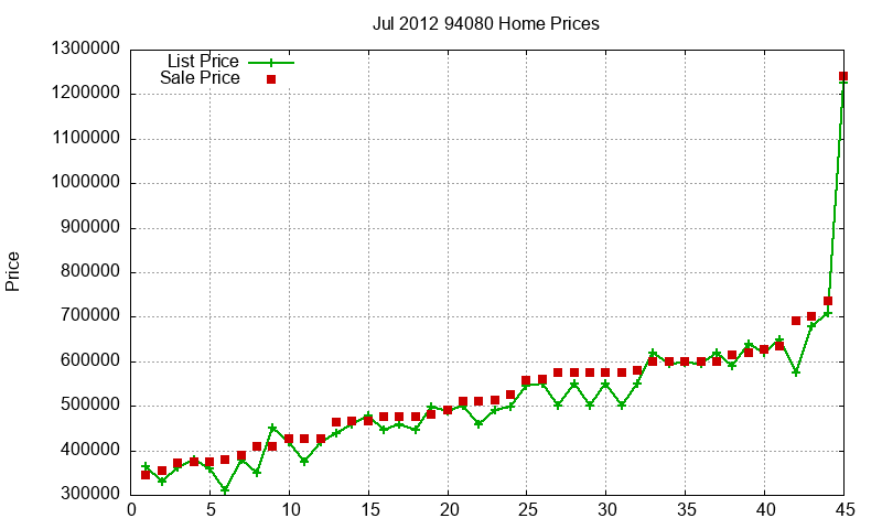 94080 Homes Just Sold 2012-07 94080 Homes Just Sold 2012-07