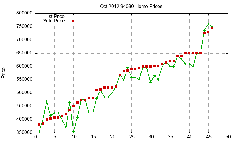 94080 Homes Just Sold 2012-10 94080 Homes Just Sold 2012-10