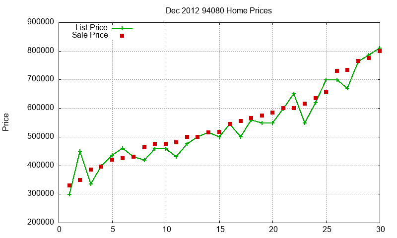 94080 Homes Just Sold 2012-12 94080 Homes Just Sold 2012-12