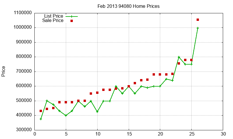 94080 Homes Just Sold 2013-02 94080 Homes Just Sold 2013-02