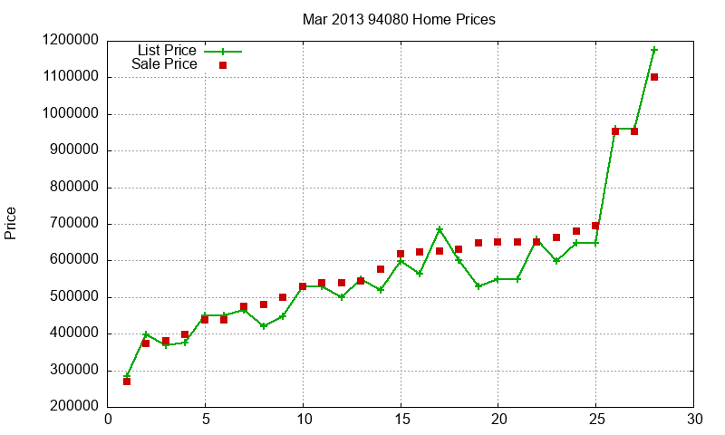 94080 Homes Just Sold 2013-03 94080 Homes Just Sold 2013-03