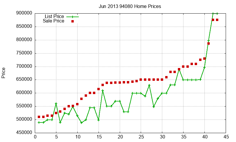 94080 Homes Just Sold 2013-06 94080 Homes Just Sold 2013-06