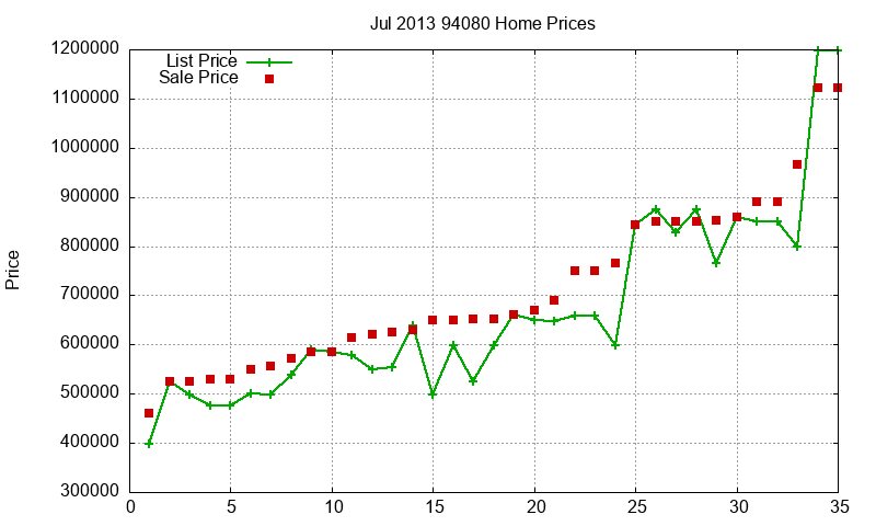 94080 Homes Just Sold 2013-07 94080 Homes Just Sold 2013-07