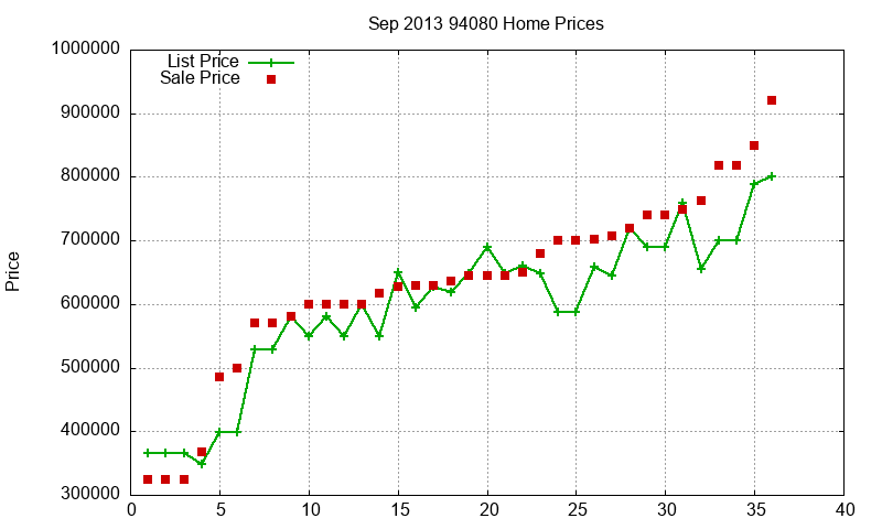 94080 Homes Just Sold 2013-09 94080 Homes Just Sold 2013-09