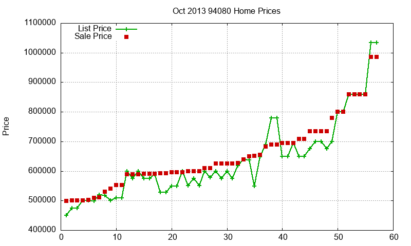 94080 Homes Just Sold 2013-10 94080 Homes Just Sold 2013-10