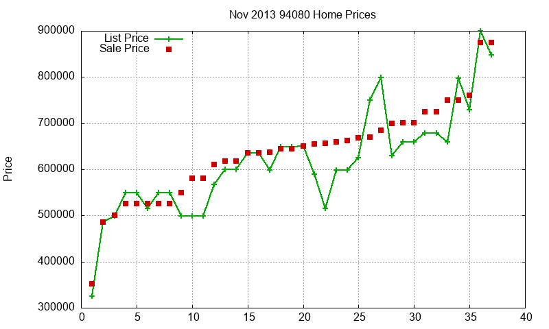 94080 Homes Just Sold 2013-11 94080 Homes Just Sold 2013-11