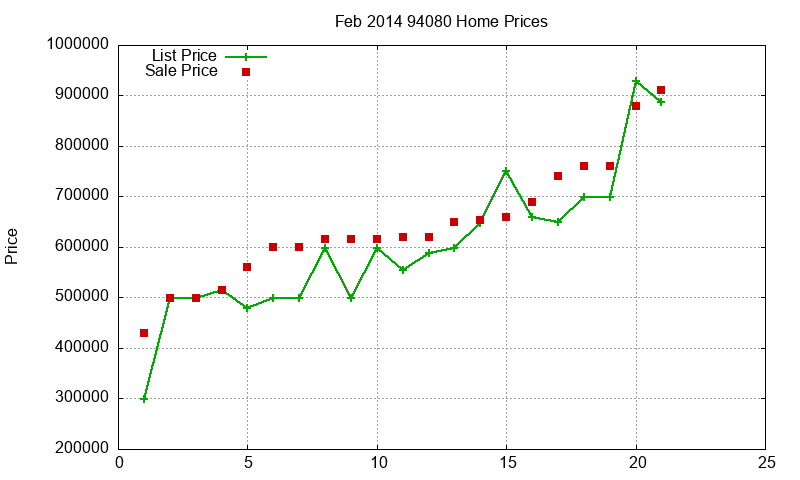 94080 Homes Just Sold 2014-02 94080 Homes Just Sold 2014-02