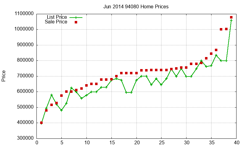 94080 Homes Just Sold 2014-06 94080 Homes Just Sold 2014-06