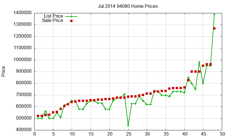 94080 Homes Just Sold 2014-07 94080 Homes Just Sold 2014-07