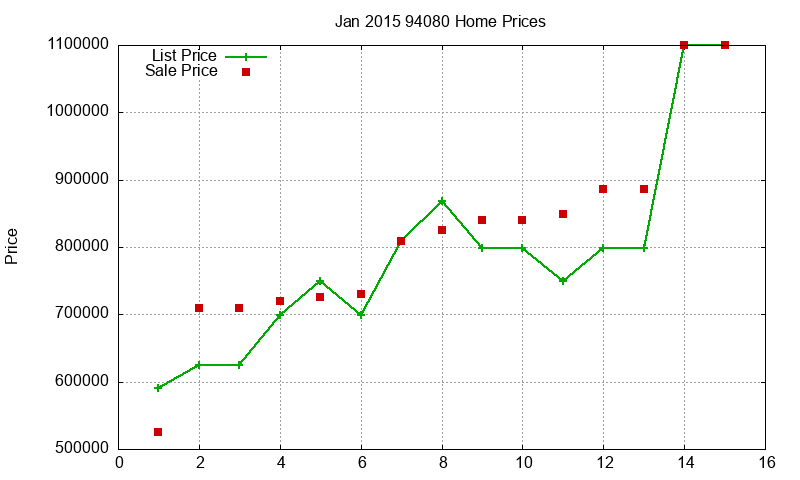94080 Homes Just Sold 2015-01 94080 Homes Just Sold 2015-01