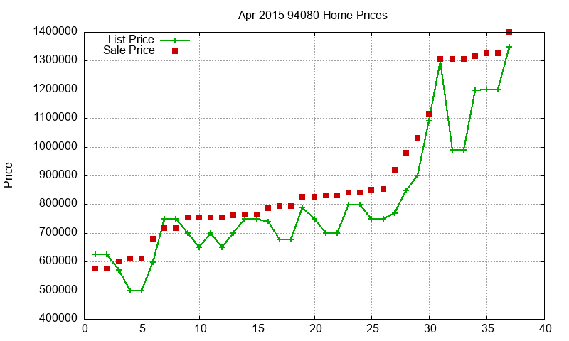 94080 Homes Just Sold 2015-04 94080 Homes Just Sold 2015-04