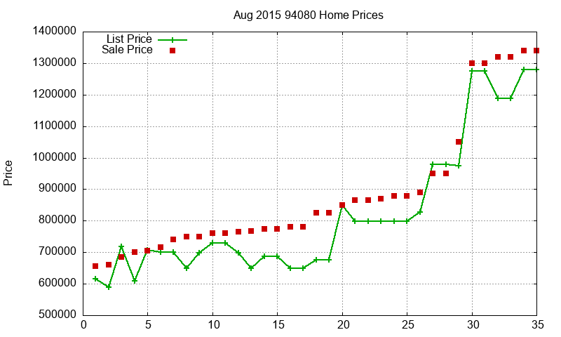 94080 Homes Just Sold 2015-08 94080 Homes Just Sold 2015-08