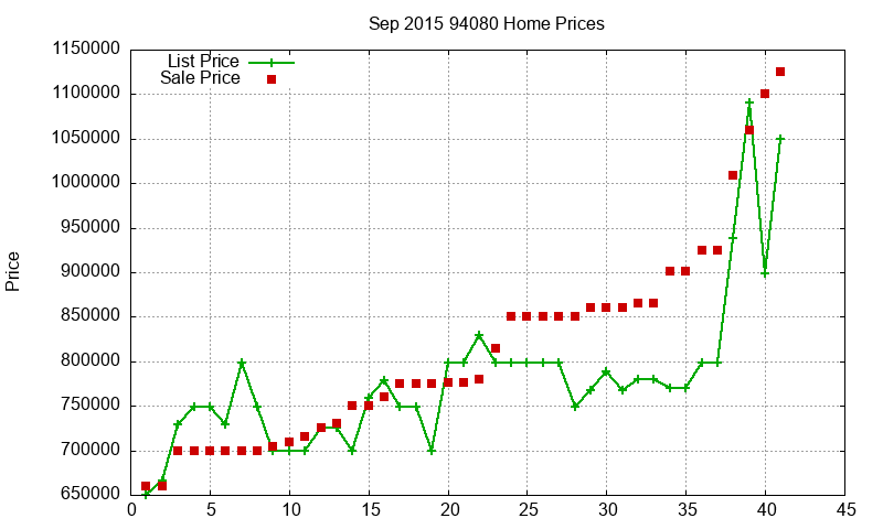 94080 Homes Just Sold 2015-09 94080 Homes Just Sold 2015-09