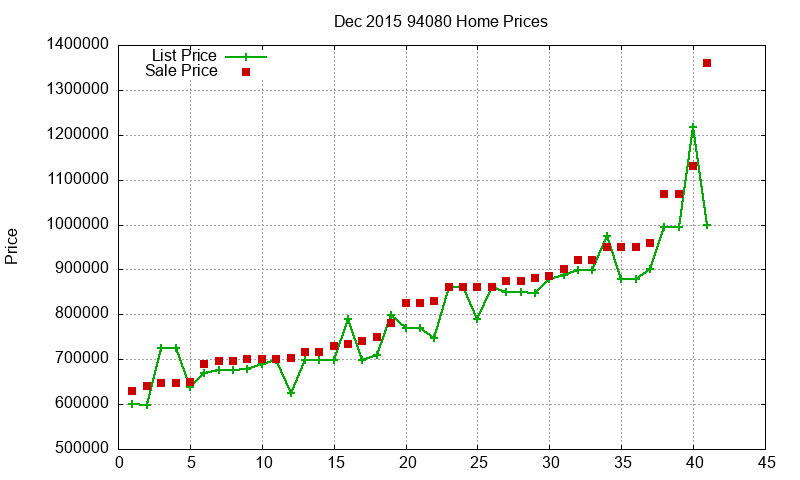 94080 Homes Just Sold 2015-12 94080 Homes Just Sold 2015-12
