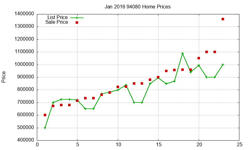 94080 Homes Just Sold 2016-01 94080 Homes Just Sold 2016-01