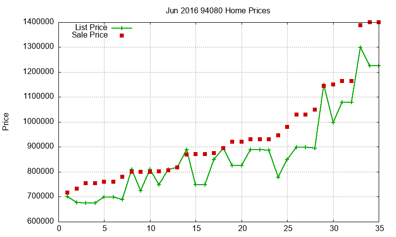 94080 Homes Just Sold 2016-06 94080 Homes Just Sold 2016-06