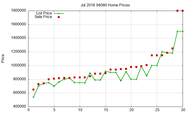 94080 Homes Just Sold 2016-07 94080 Homes Just Sold 2016-07