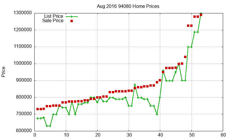 94080 Homes Just Sold 2016-08 94080 Homes Just Sold 2016-08
