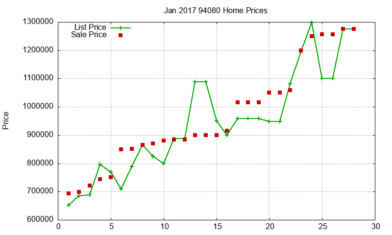 94080 Homes Just Sold 2017-01 94080 Homes Just Sold 2017-01