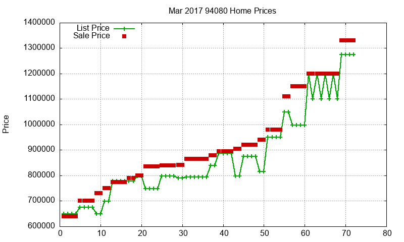 94080 Homes Just Sold 2017-03 94080 Homes Just Sold 2017-03