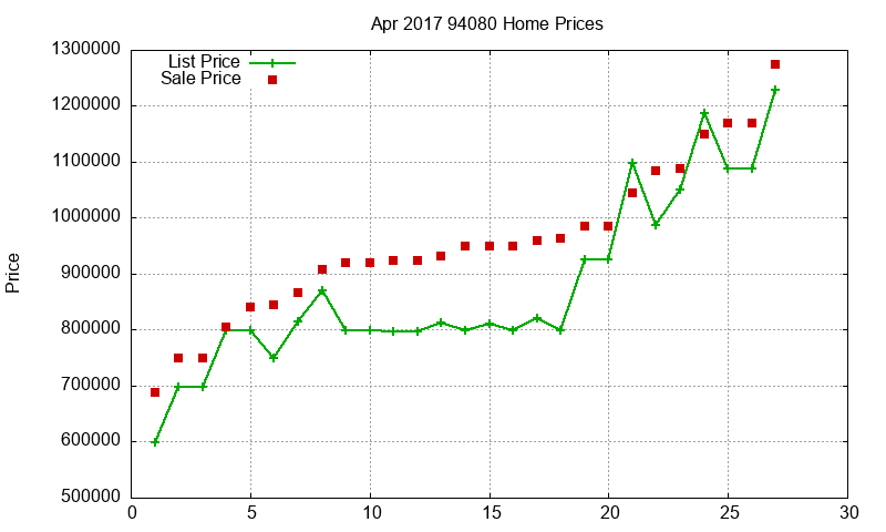 94080 Homes Just Sold 2017-04 94080 Homes Just Sold 2017-04