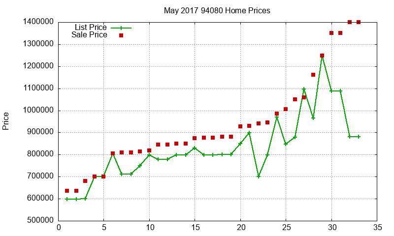 94080 Homes Just Sold 2017-05 94080 Homes Just Sold 2017-05