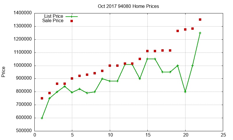 94080 Homes Just Sold 2017-10 94080 Homes Just Sold 2017-10