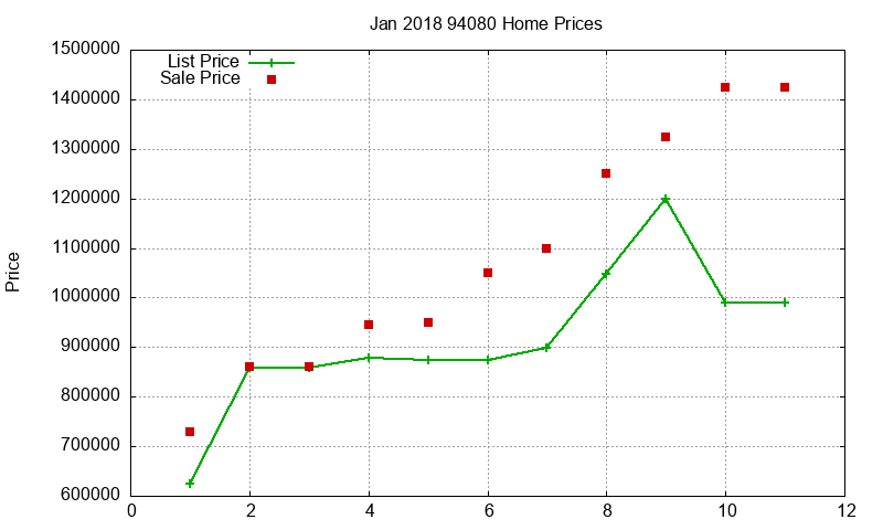 94080 Homes Just Sold 2018-01 94080 Homes Just Sold 2018-01
