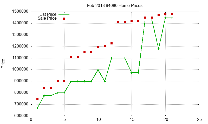 94080 Homes Just Sold 2018-02 94080 Homes Just Sold 2018-02