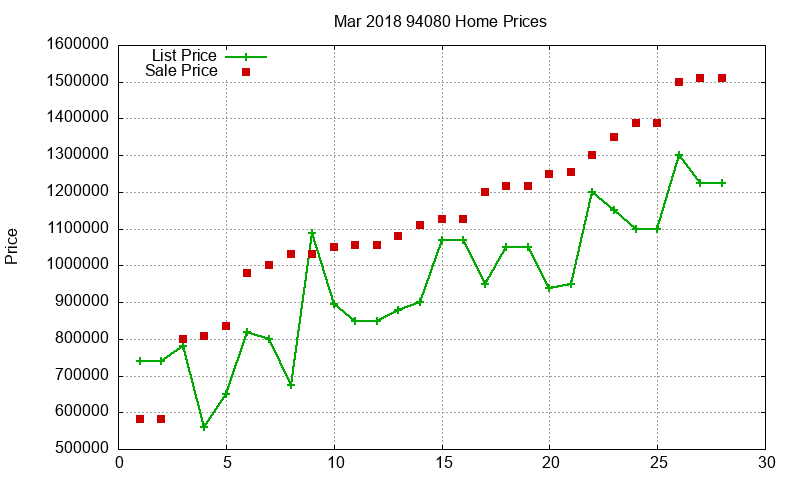 94080 Homes Just Sold 2018-03 94080 Homes Just Sold 2018-03