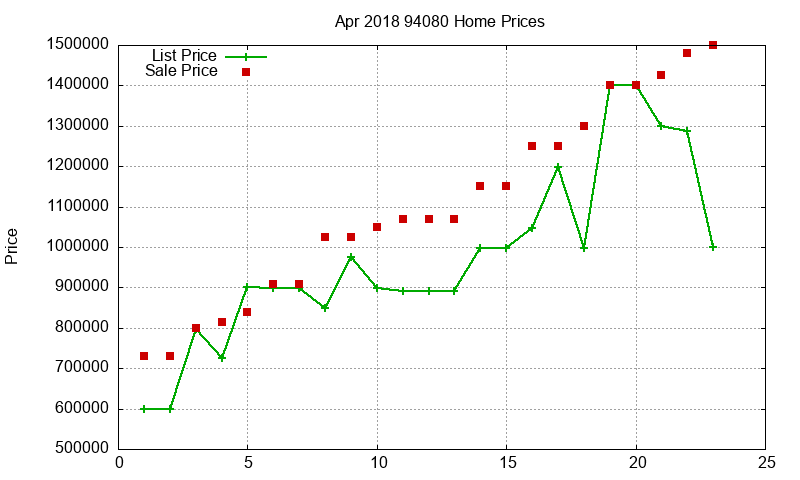 94080 Homes Just Sold 2018-04 94080 Homes Just Sold 2018-04