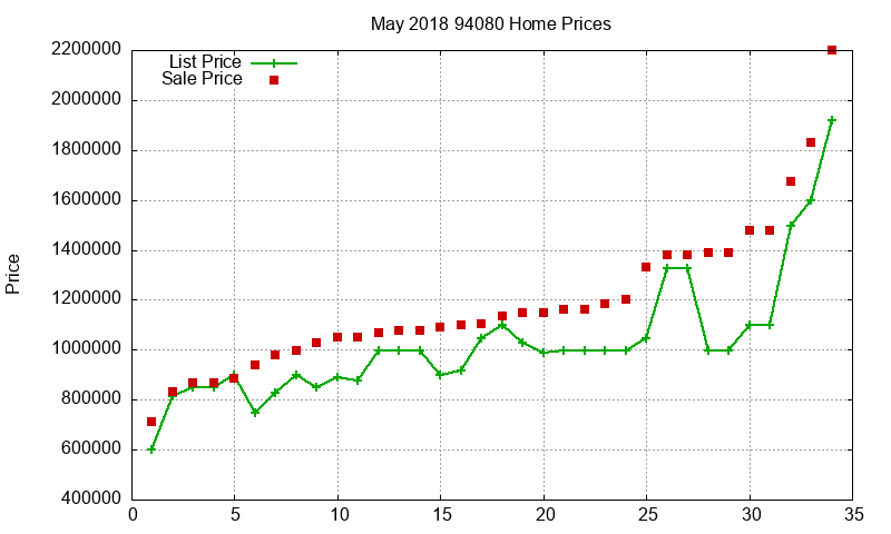 94080 Homes Just Sold 2018-05 94080 Homes Just Sold 2018-05